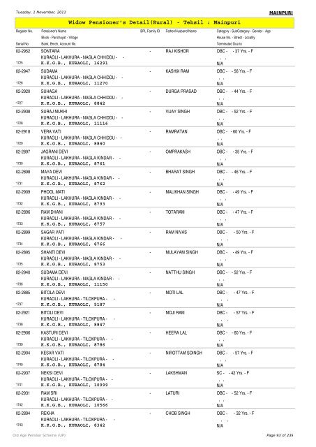 Widow Pensioner's Detail(Rural) - Tehsil : Mainpuri