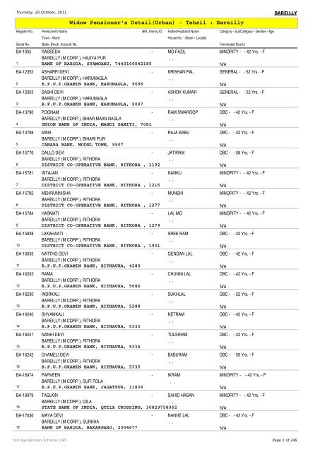 Widow Pensioner's Detail(Urban) - Tehsil : Bareilly