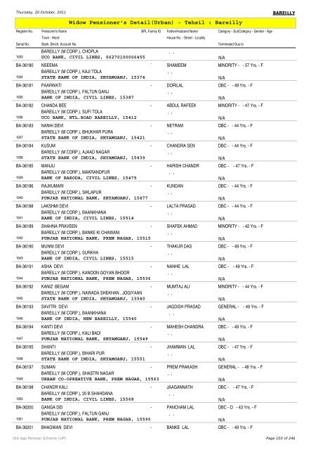 Widow Pensioner's Detail(Urban) - Tehsil : Bareilly