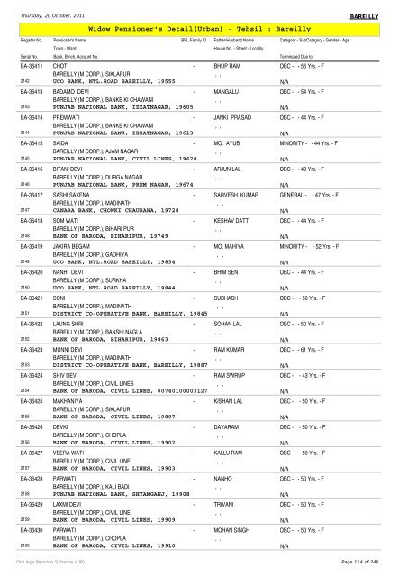 Widow Pensioner's Detail(Urban) - Tehsil : Bareilly