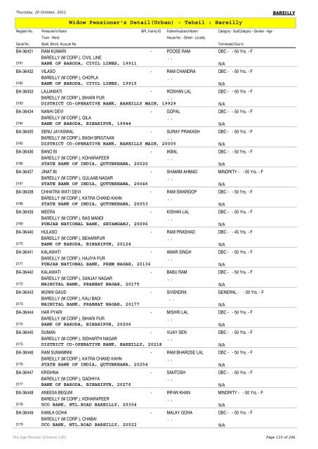 Widow Pensioner's Detail(Urban) - Tehsil : Bareilly