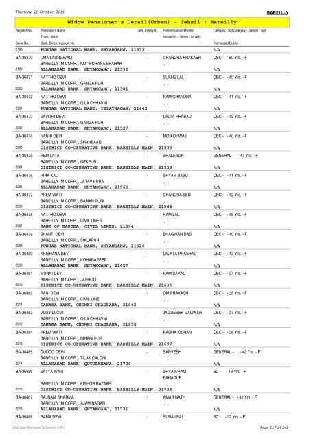 Widow Pensioner's Detail(Urban) - Tehsil : Bareilly