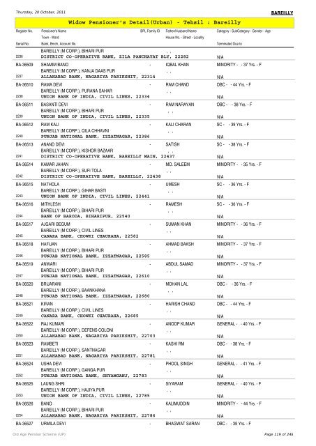 Widow Pensioner's Detail(Urban) - Tehsil : Bareilly