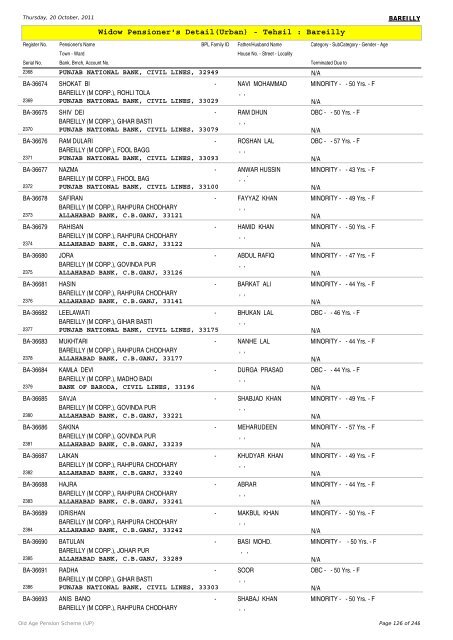 Widow Pensioner's Detail(Urban) - Tehsil : Bareilly