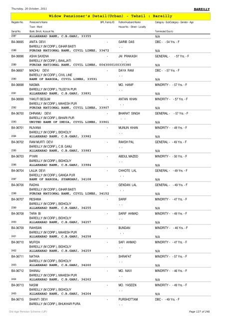 Widow Pensioner's Detail(Urban) - Tehsil : Bareilly