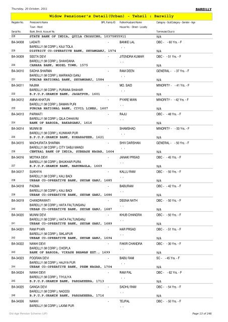 Widow Pensioner's Detail(Urban) - Tehsil : Bareilly