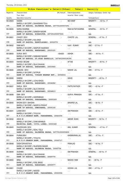 Widow Pensioner's Detail(Urban) - Tehsil : Bareilly