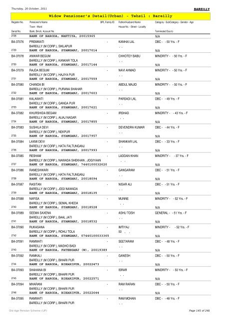 Widow Pensioner's Detail(Urban) - Tehsil : Bareilly