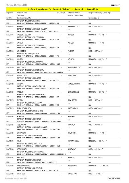 Widow Pensioner's Detail(Urban) - Tehsil : Bareilly