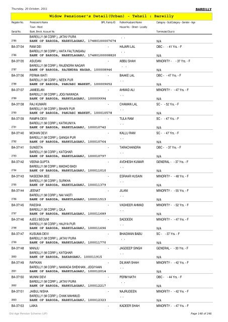 Widow Pensioner's Detail(Urban) - Tehsil : Bareilly