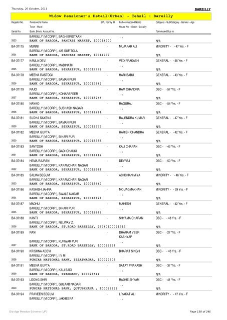 Widow Pensioner's Detail(Urban) - Tehsil : Bareilly