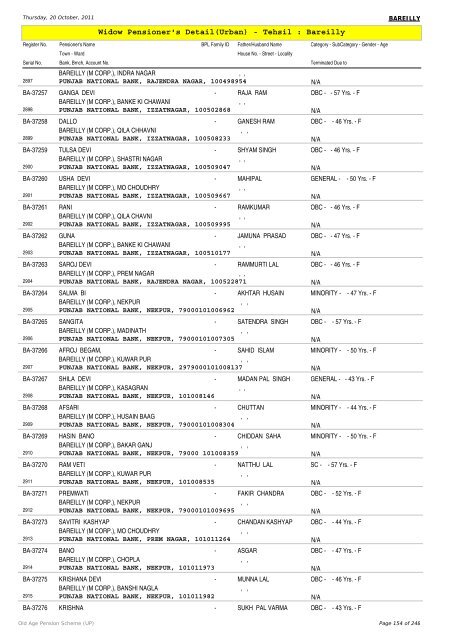 Widow Pensioner's Detail(Urban) - Tehsil : Bareilly