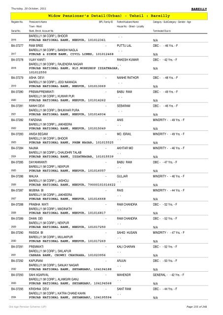 Widow Pensioner's Detail(Urban) - Tehsil : Bareilly