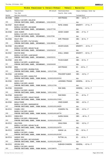 Widow Pensioner's Detail(Urban) - Tehsil : Bareilly