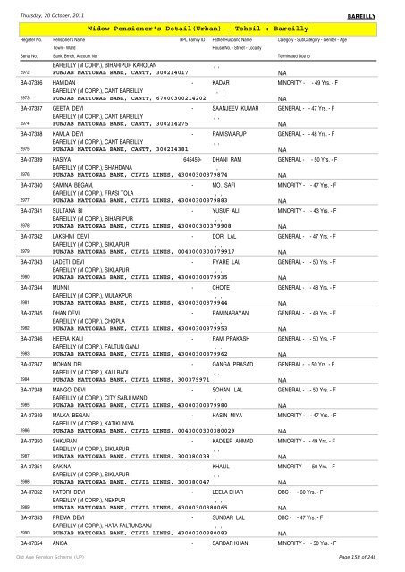 Widow Pensioner's Detail(Urban) - Tehsil : Bareilly