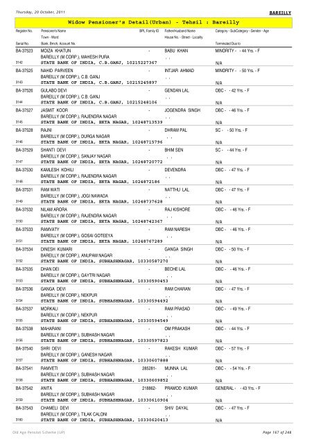 Widow Pensioner's Detail(Urban) - Tehsil : Bareilly