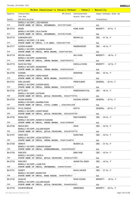 Widow Pensioner's Detail(Urban) - Tehsil : Bareilly