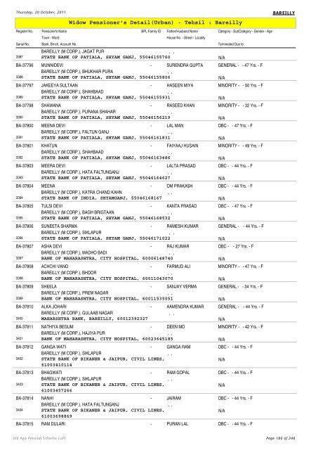 Widow Pensioner's Detail(Urban) - Tehsil : Bareilly