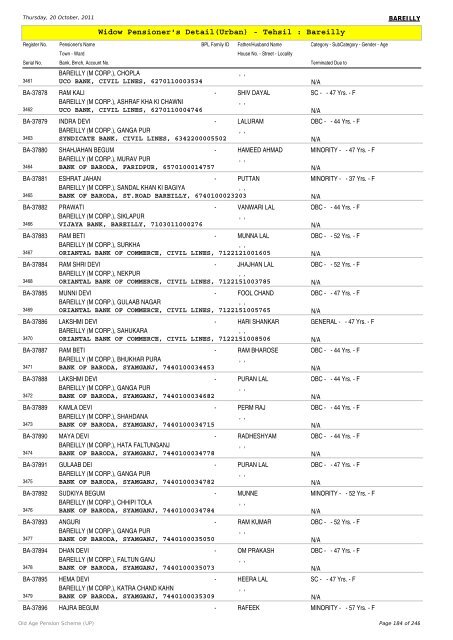 Widow Pensioner's Detail(Urban) - Tehsil : Bareilly