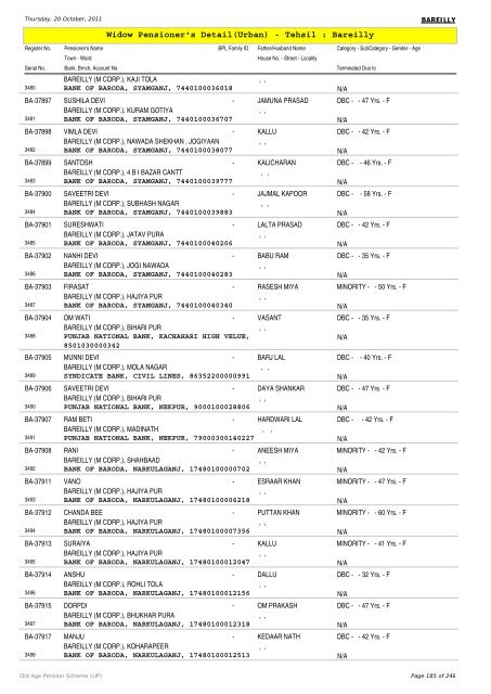 Widow Pensioner's Detail(Urban) - Tehsil : Bareilly