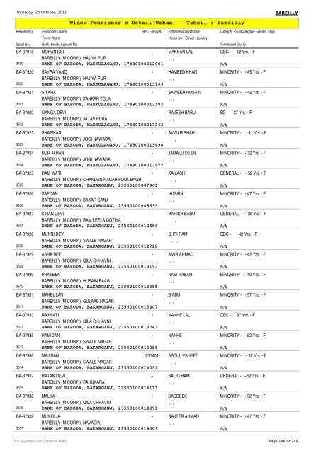 Widow Pensioner's Detail(Urban) - Tehsil : Bareilly