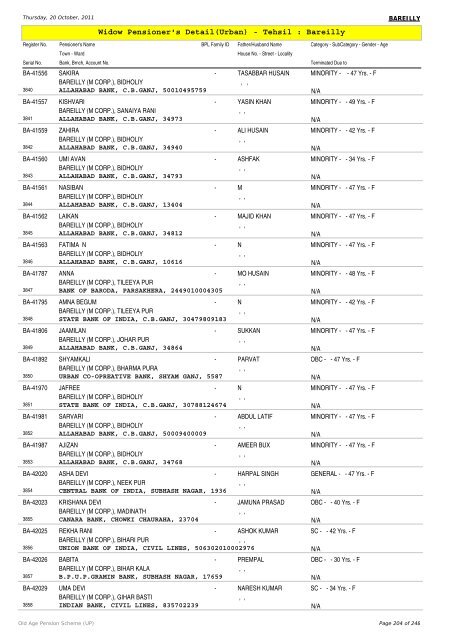 Widow Pensioner's Detail(Urban) - Tehsil : Bareilly