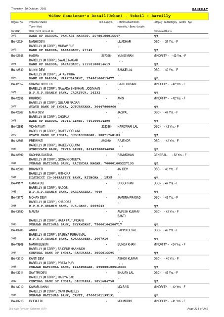 Widow Pensioner's Detail(Urban) - Tehsil : Bareilly