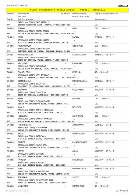 Widow Pensioner's Detail(Urban) - Tehsil : Bareilly