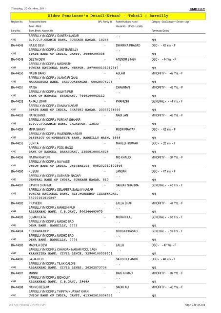 Widow Pensioner's Detail(Urban) - Tehsil : Bareilly