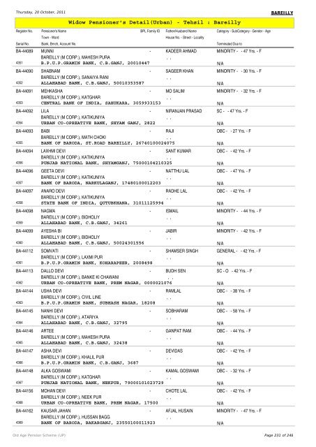 Widow Pensioner's Detail(Urban) - Tehsil : Bareilly