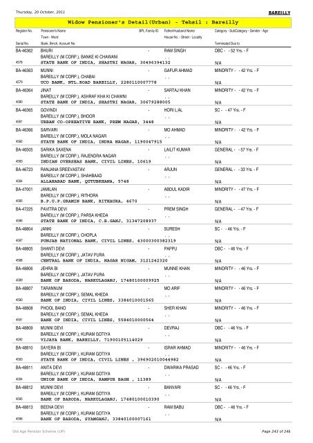 Widow Pensioner's Detail(Urban) - Tehsil : Bareilly