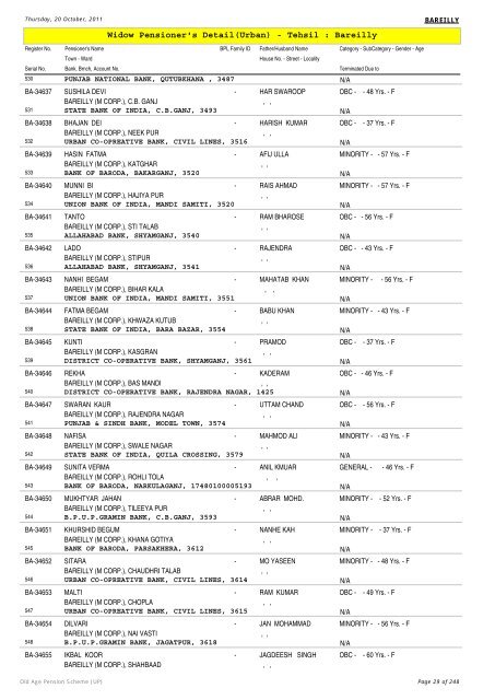 Widow Pensioner's Detail(Urban) - Tehsil : Bareilly