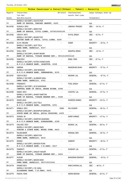 Widow Pensioner's Detail(Urban) - Tehsil : Bareilly