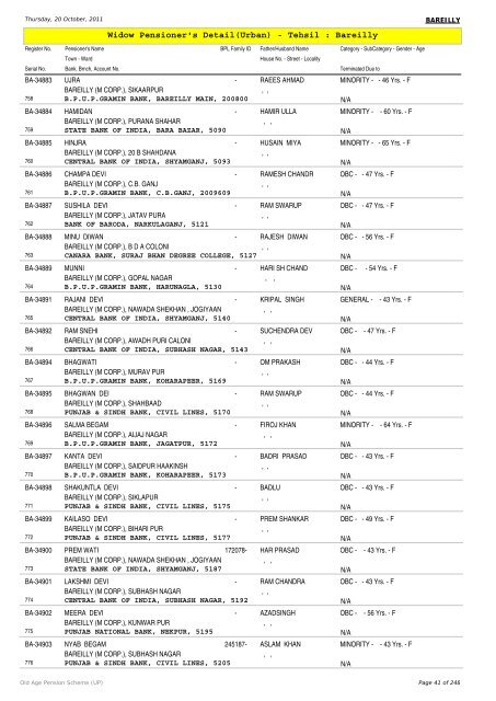 Widow Pensioner's Detail(Urban) - Tehsil : Bareilly