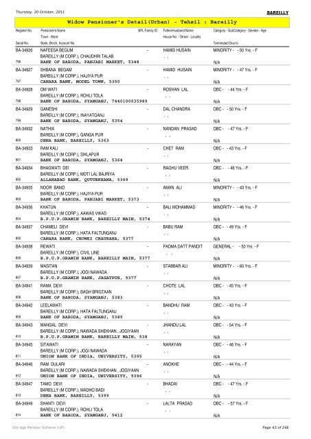 Widow Pensioner's Detail(Urban) - Tehsil : Bareilly