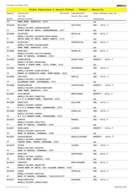 Widow Pensioner's Detail(Urban) - Tehsil : Bareilly