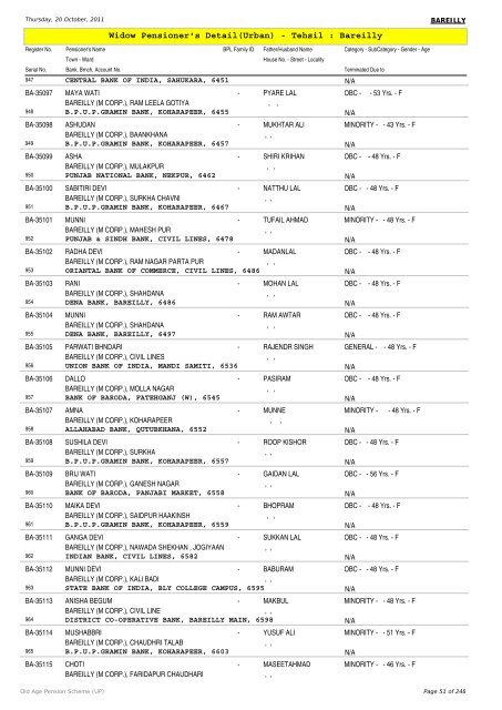 Widow Pensioner's Detail(Urban) - Tehsil : Bareilly