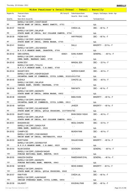 Widow Pensioner's Detail(Urban) - Tehsil : Bareilly