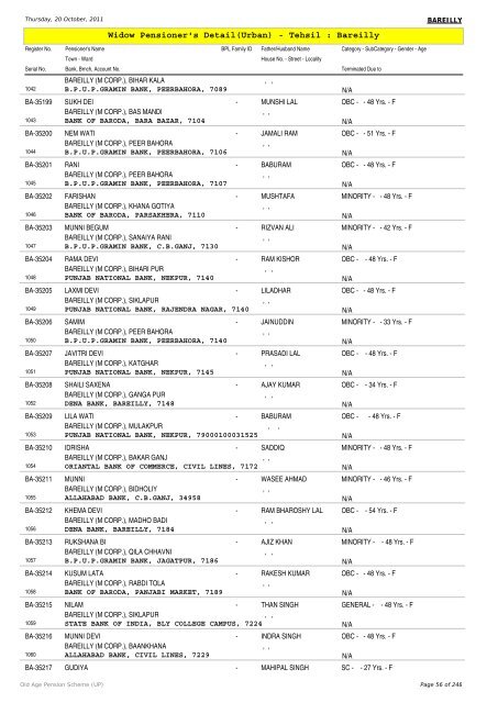 Widow Pensioner's Detail(Urban) - Tehsil : Bareilly