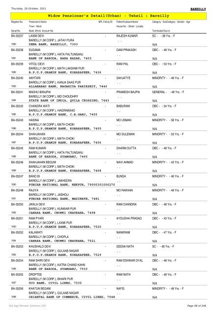 Widow Pensioner's Detail(Urban) - Tehsil : Bareilly