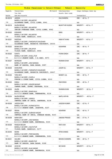 Widow Pensioner's Detail(Urban) - Tehsil : Bareilly