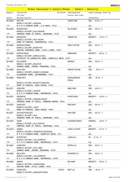 Widow Pensioner's Detail(Urban) - Tehsil : Bareilly