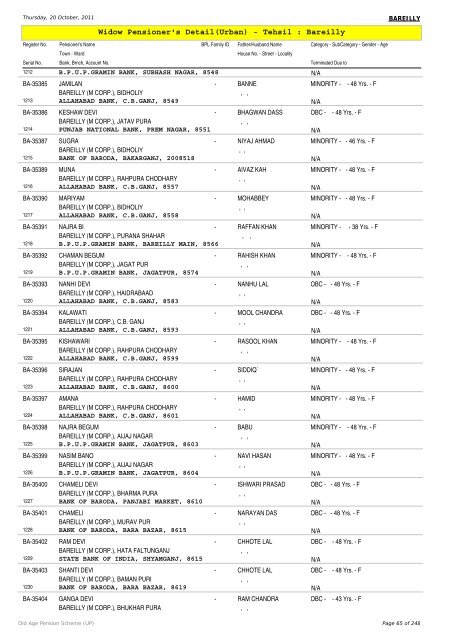 Widow Pensioner's Detail(Urban) - Tehsil : Bareilly