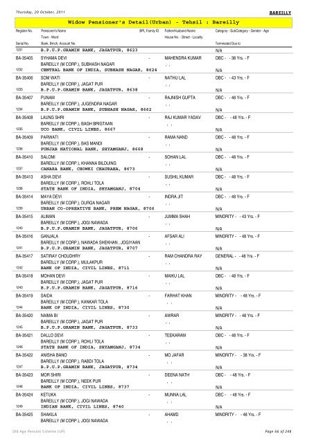 Widow Pensioner's Detail(Urban) - Tehsil : Bareilly