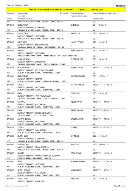 Widow Pensioner's Detail(Urban) - Tehsil : Bareilly