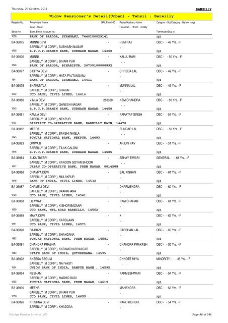 Widow Pensioner's Detail(Urban) - Tehsil : Bareilly