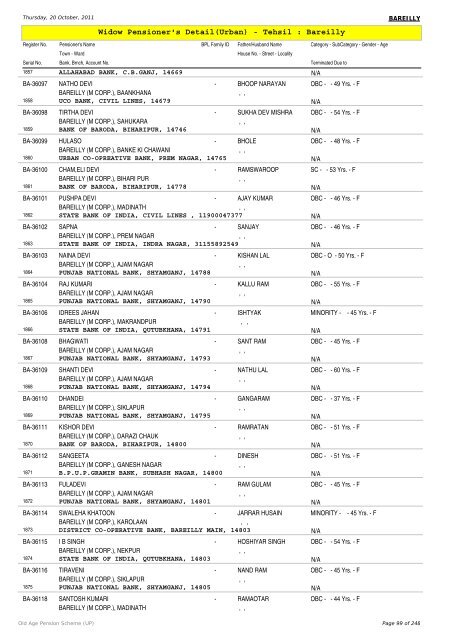 Widow Pensioner's Detail(Urban) - Tehsil : Bareilly