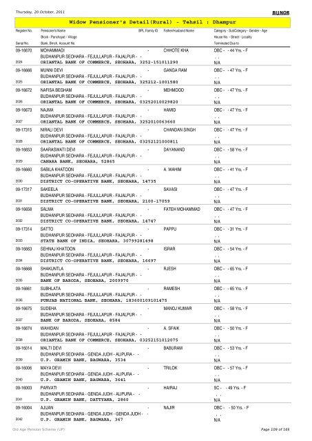 Widow Pensioner's Detail(Rural) - Tehsil : Dhampur