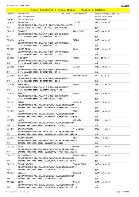 Widow Pensioner's Detail(Rural) - Tehsil : Dhampur
