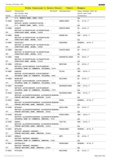 Widow Pensioner's Detail(Rural) - Tehsil : Dhampur